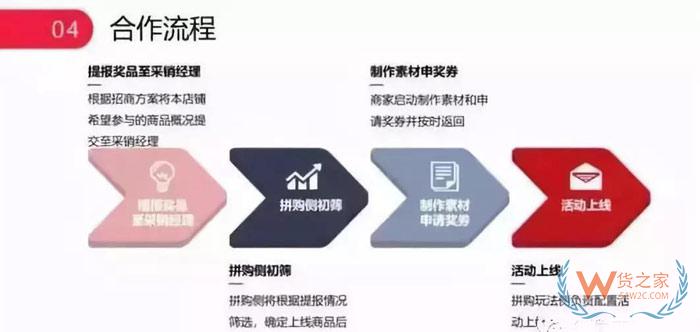 天貓、京東、蘇寧、拼多多雙11狂歡的流量大戰(zhàn)-貨之家