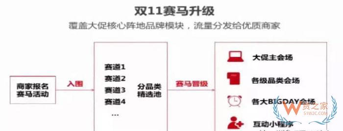 天貓、京東、蘇寧、拼多多雙11狂歡的流量大戰(zhàn)-貨之家