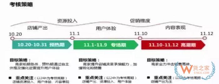 天貓、京東、蘇寧、拼多多雙11狂歡的流量大戰(zhàn)-貨之家