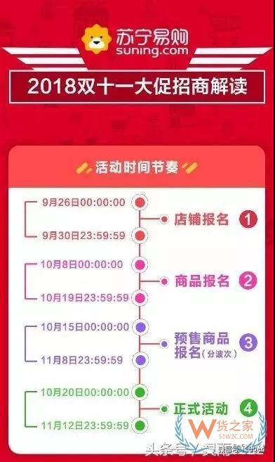 天貓、京東、蘇寧、拼多多雙11狂歡的流量大戰(zhàn)-貨之家
