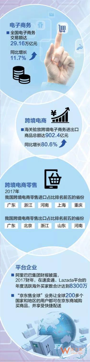 “朋友圈”不斷擴大，中國電商如何抓住機遇拓展國際市場？貨之家