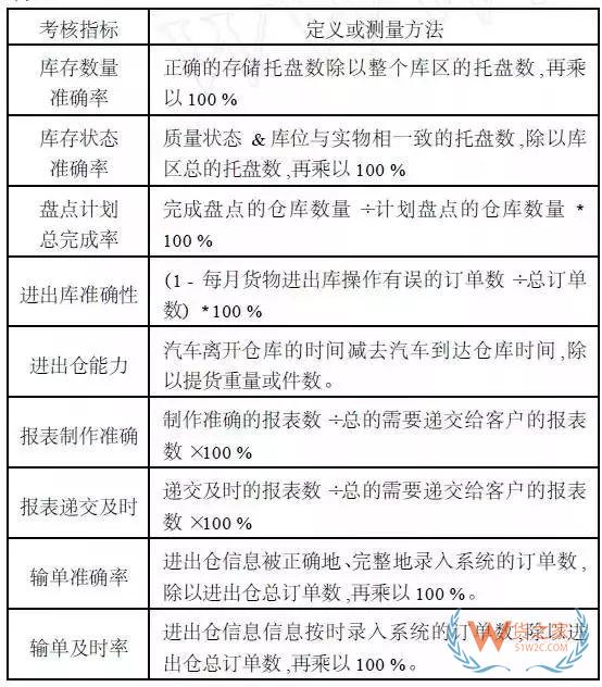 史上最全的第三方倉儲(chǔ)運(yùn)營知識(shí)匯總-貨之家