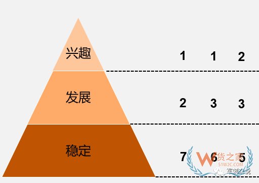 順豐等企業(yè)的分揀中心如何進(jìn)行組織搭建與管理提升？-貨之家