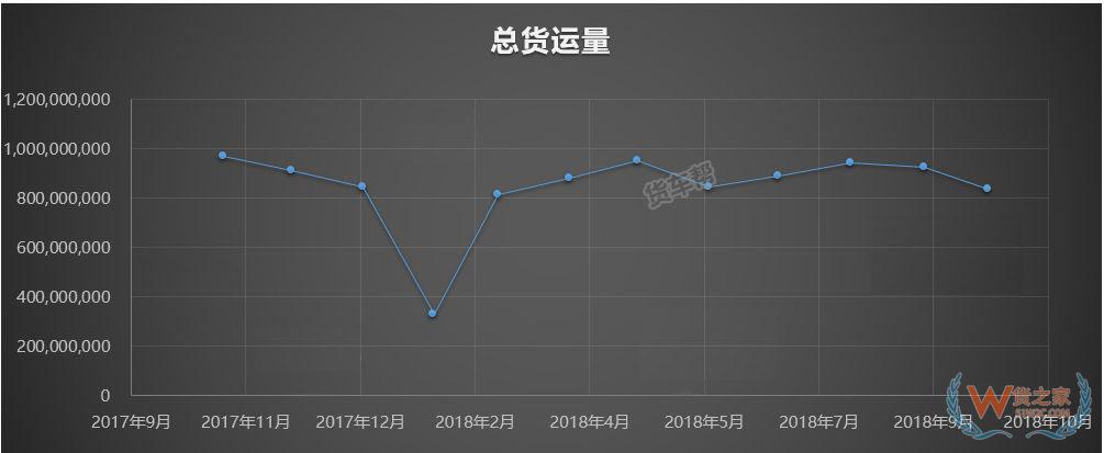 11月將迎來全年貨量巔峰，貨運(yùn)司機(jī)該怎么跑？-貨之家
