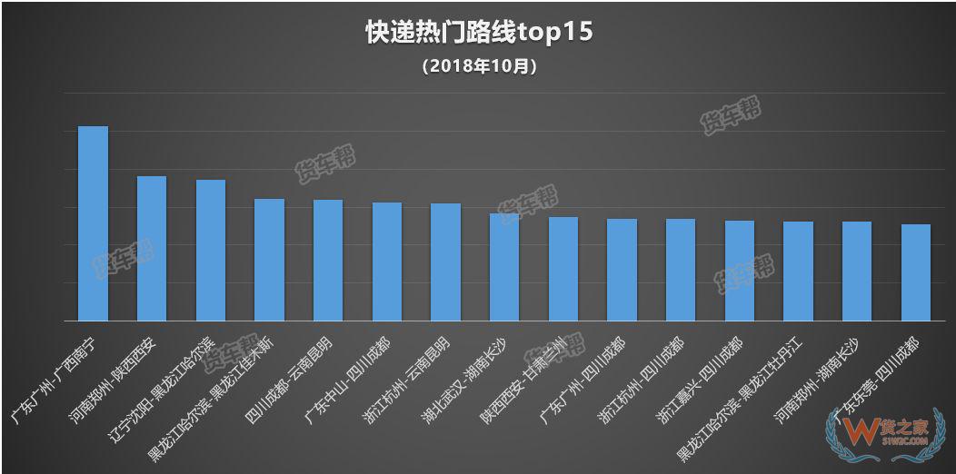 11月將迎來全年貨量巔峰，貨運(yùn)司機(jī)該怎么跑？-貨之家