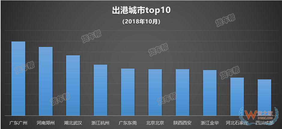 11月將迎來全年貨量巔峰，貨運(yùn)司機(jī)該怎么跑？-貨之家