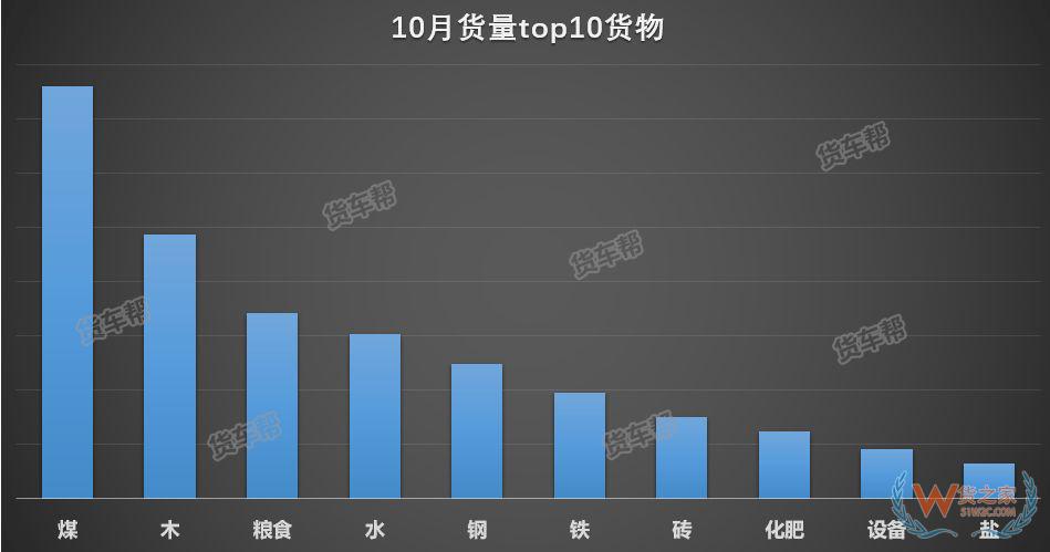 11月將迎來全年貨量巔峰，貨運(yùn)司機(jī)該怎么跑？-貨之家