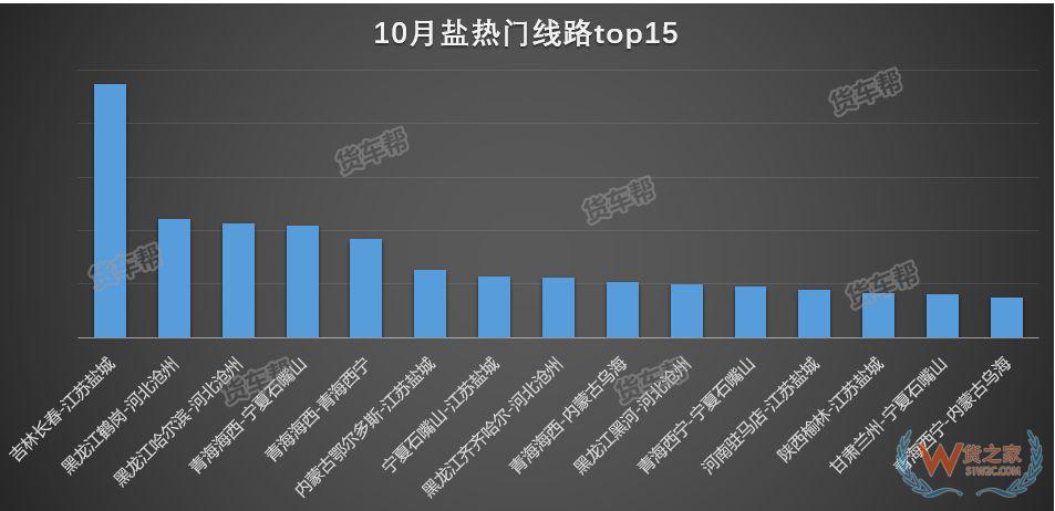 11月將迎來全年貨量巔峰，貨運(yùn)司機(jī)該怎么跑？-貨之家