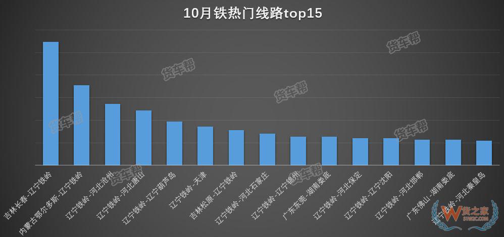 11月將迎來全年貨量巔峰，貨運(yùn)司機(jī)該怎么跑？-貨之家