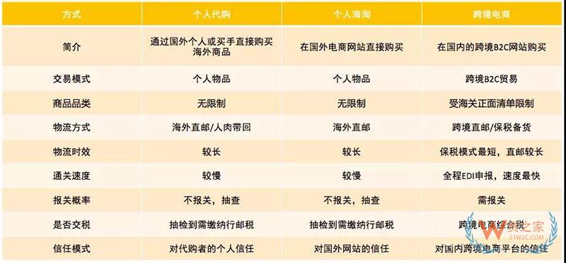 進口商品跨境電商是怎么清關的？跨境電商報關清關流程-貨之家