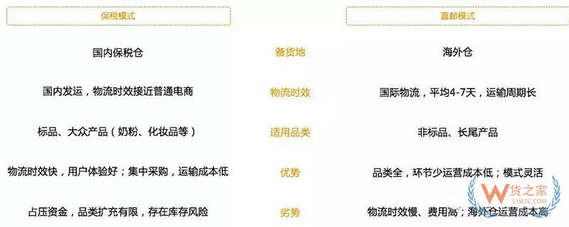 進口商品跨境電商是怎么清關的？跨境電商報關清關流程-貨之家