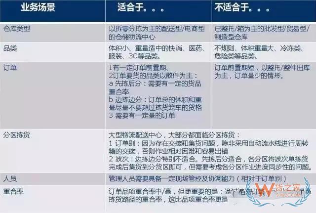 倉庫如何能順利且高效運(yùn)作？流程、系統(tǒng)與設(shè)備一樣都不能少！-貨之家
