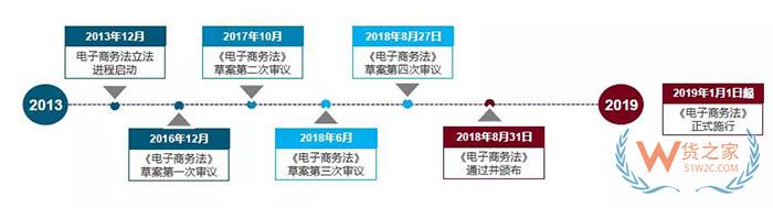 重磅！跨境電商虛假交易將無處藏身，2019年起海關(guān)要求實(shí)時(shí)獲取原始支付數(shù)據(jù)！貨之家