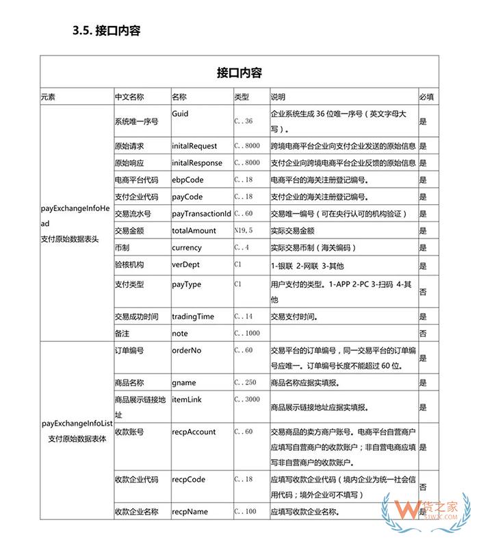 重磅！跨境電商虛假交易將無處藏身，2019年起海關(guān)要求實(shí)時(shí)獲取原始支付數(shù)據(jù)！貨之家
