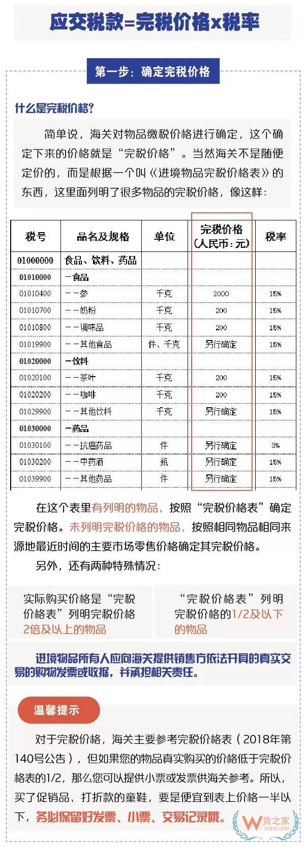進(jìn)出境郵寄物品海關(guān)通關(guān)政策你知道嗎？貨之家