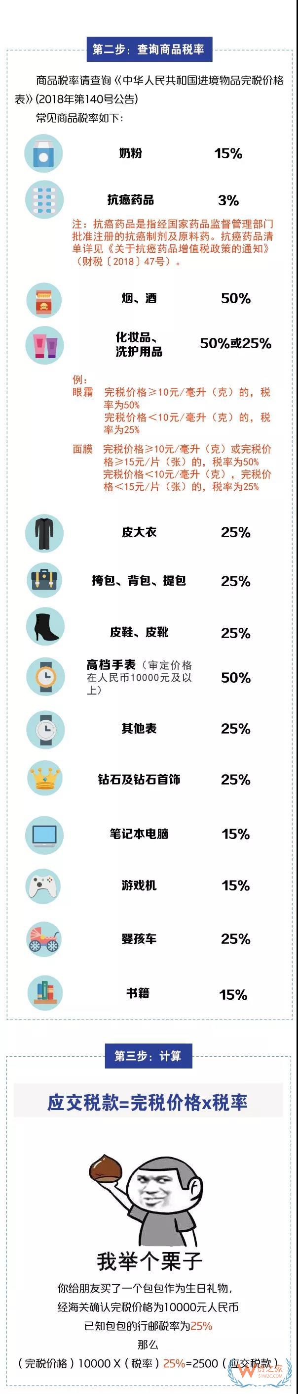 進(jìn)出境郵寄物品海關(guān)通關(guān)政策你知道嗎？貨之家