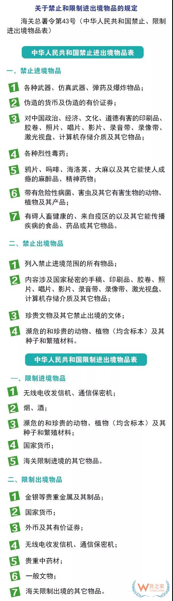 進(jìn)出境郵寄物品海關(guān)通關(guān)政策你知道嗎？貨之家