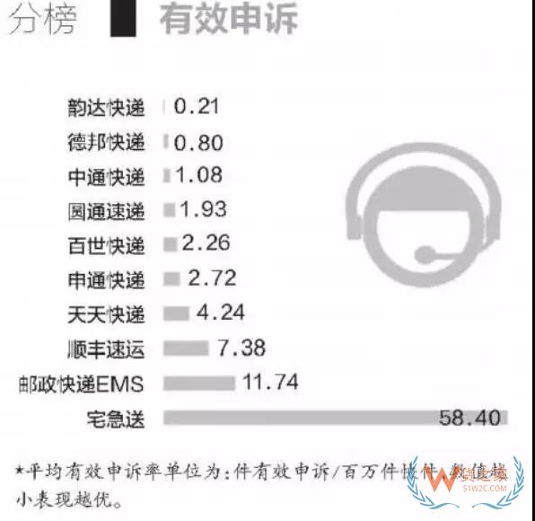 全民快遞時代，哪個快遞才是你的菜？貨之家