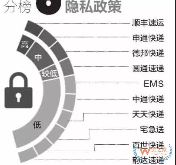 全民快遞時代，哪個快遞才是你的菜？貨之家