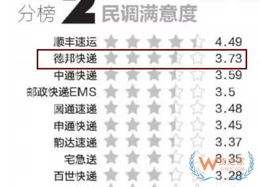 全民快遞時代，哪個快遞才是你的菜？貨之家