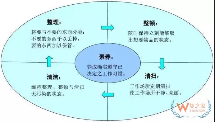 要想企業(yè)好，倉庫精細(xì)化管理不能少!貨之家