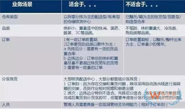 倉庫如何能順利且高效運作？流程、系統(tǒng)與設(shè)備一樣都不能少—貨之家