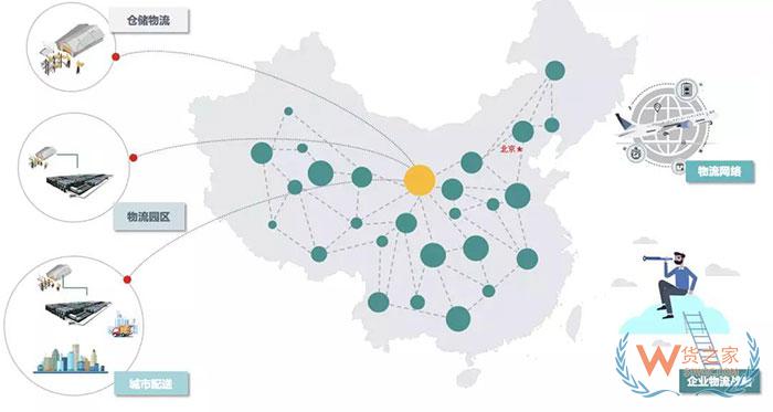 企業(yè)物流五種規(guī)劃類型及特征分析，你都知道哪些？—貨之家