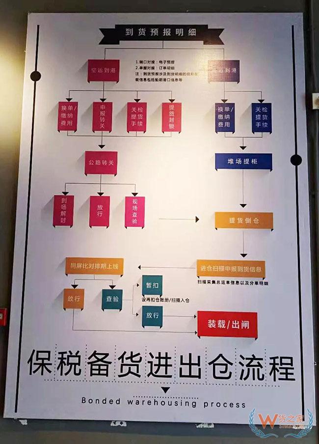 跨境電商如何清關(guān)？保稅模式與直郵模式有何區(qū)別—貨之家