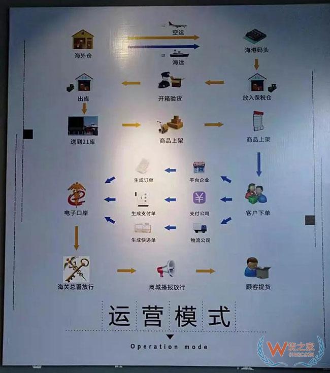 跨境電商如何清關(guān)？保稅模式與直郵模式有何區(qū)別—貨之家