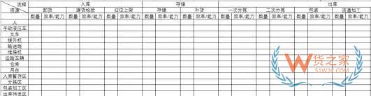 企業(yè)物流診斷之倉(cāng)儲(chǔ)管理診斷—貨之家
