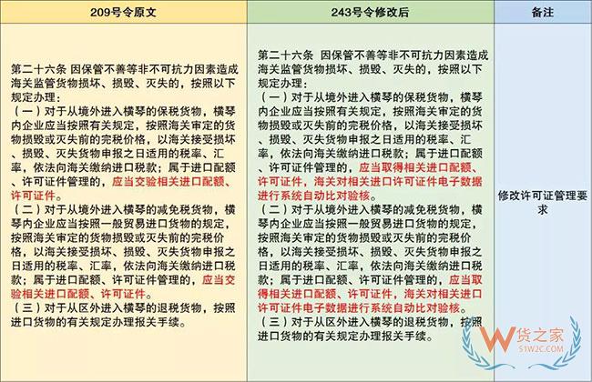 保稅監(jiān)管政策又有更新啦—貨之家