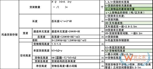 物流經(jīng)理的煩惱：倉(cāng)儲(chǔ)規(guī)劃是否應(yīng)優(yōu)先于倉(cāng)庫(kù)設(shè)施建設(shè)—貨之家