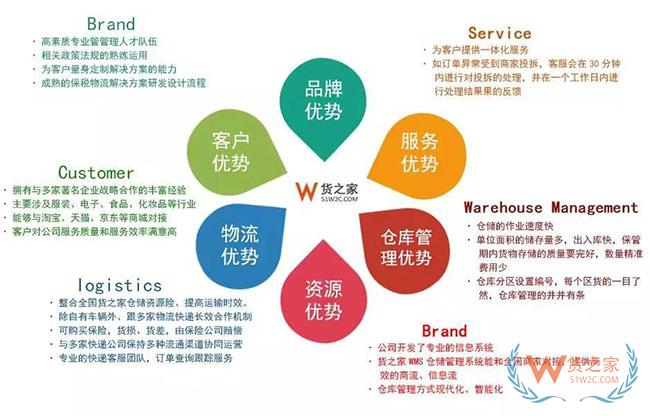 邀請(qǐng)函|寧波貨之家參展第二屆中國(guó)（寧波）國(guó)際物流交易會(huì)—貨之家