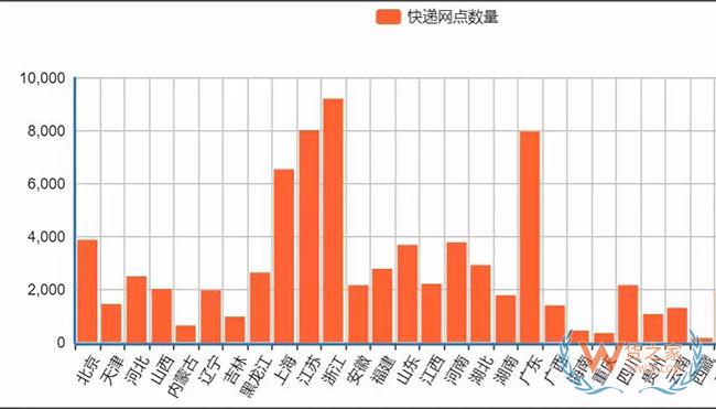 新物流環(huán)境下，末端網(wǎng)點(diǎn)類型發(fā)生了哪些變化？—貨之家