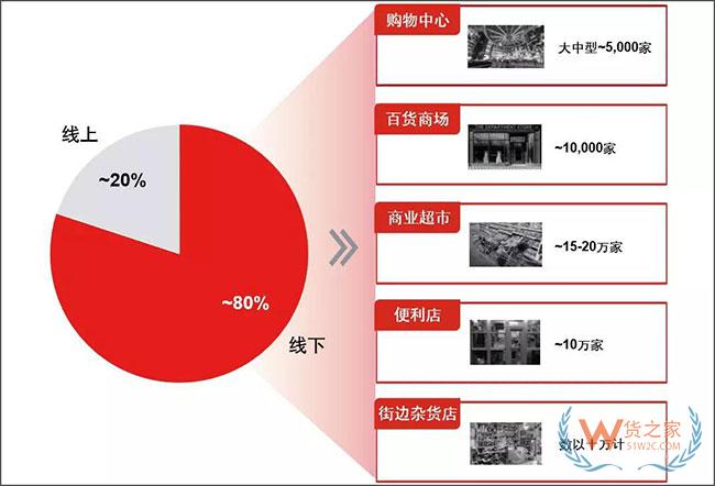 新物流環(huán)境下，末端網(wǎng)點(diǎn)類型發(fā)生了哪些變化？—貨之家
