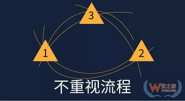 倉(cāng)庫(kù)管理，別被這些錯(cuò)誤觀念騙了—貨之家