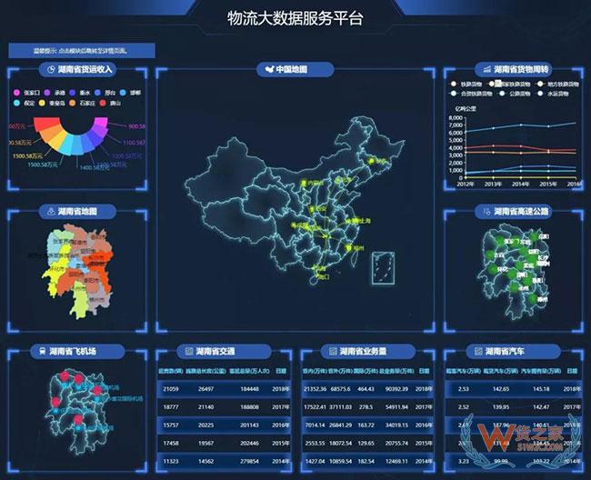 戲說貨物跟蹤信息化發(fā)展歷程，科技助力物流服務(wù)體驗(yàn)升級(jí)—貨之家