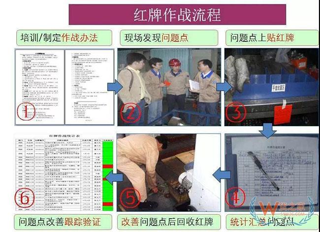 十大管理手法,杜絕倉庫、車間現(xiàn)場管理浪費(fèi)—貨之家