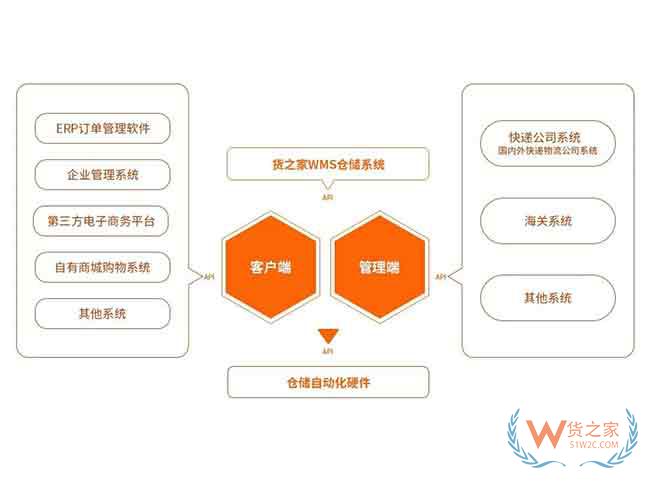 2019，跨境電商行業(yè)將借助政策利好加強(qiáng)進(jìn)口布局—貨之家