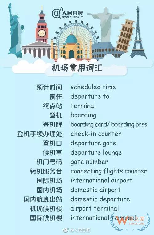 出入境填表常用詞，130個(gè)常用英文表達(dá)—貨之家