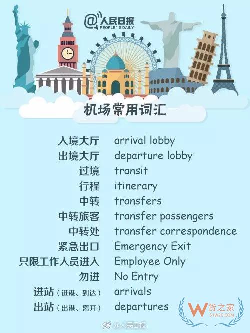出入境填表常用詞，130個(gè)常用英文表達(dá)—貨之家