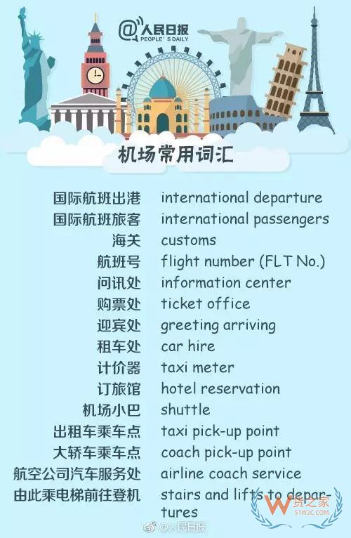 出入境填表常用詞，130個(gè)常用英文表達(dá)—貨之家