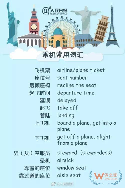 出入境填表常用詞，130個(gè)常用英文表達(dá)—貨之家