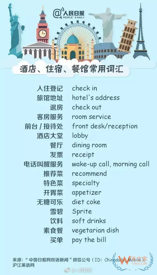 出入境填表常用詞，130個(gè)常用英文表達(dá)—貨之家