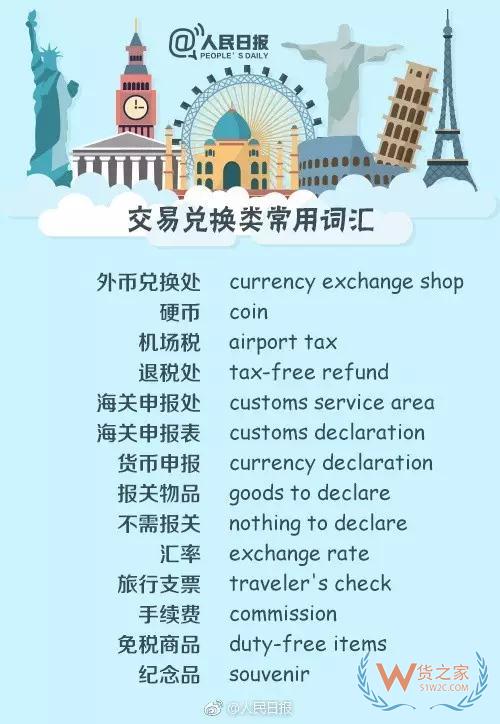 出入境填表常用詞，130個(gè)常用英文表達(dá)—貨之家