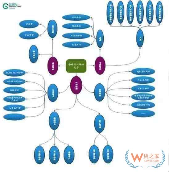 如何將倉儲運作系統(tǒng)場景化、可視化、績效化、圖表化—貨之家