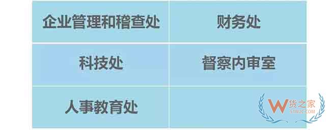 重慶海關(guān)內(nèi)設(shè)機構(gòu)及隸屬海關(guān)單位一覽—貨之家