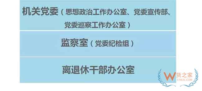 重慶海關(guān)內(nèi)設(shè)機構(gòu)及隸屬海關(guān)單位一覽—貨之家