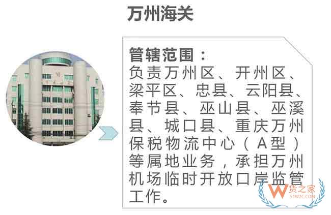 重慶海關(guān)內(nèi)設(shè)機構(gòu)及隸屬海關(guān)單位一覽—貨之家