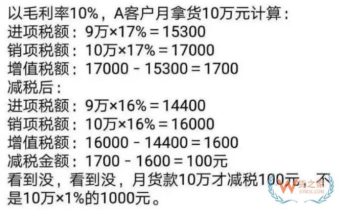 降稅3%≠降價3%，教你算給客戶看—貨之家